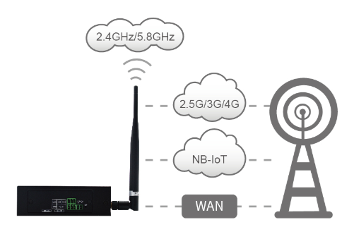 4G通信管理机