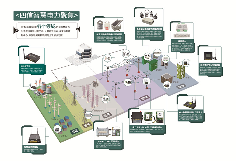 四信智慧电力产品线