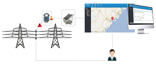 配电线路监测