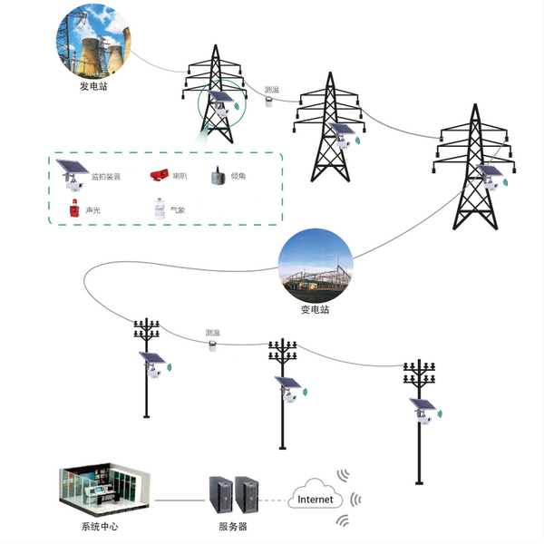 电力线路防外力破坏监控系统