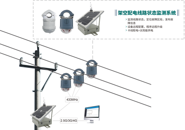 配电线路状态监测系统