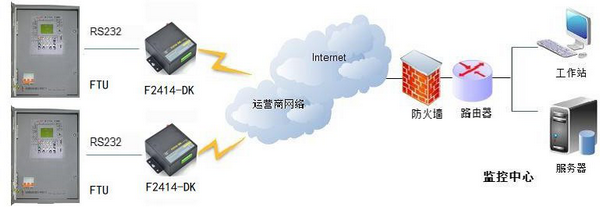 馈线终端设备在线监测系统