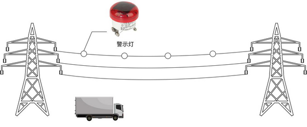 输电线路警示灯应用方案