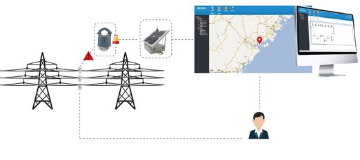 配电线路故障监测