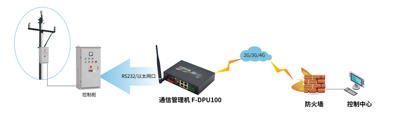 配电线路数据监测与开关控制解决方案