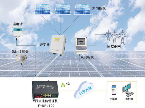 户用光伏监测系统