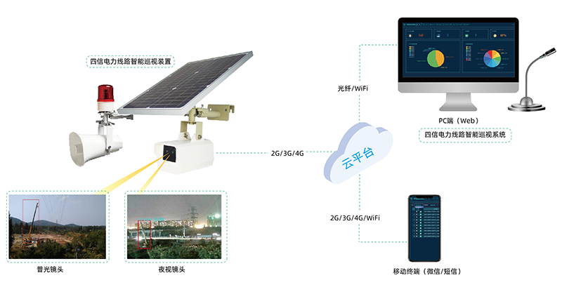 带夜视功能电力线路巡视装置在架空输电线路中的应用