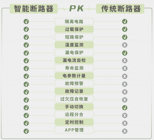 智能空开断路器