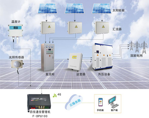 分布式光伏整体解决方案