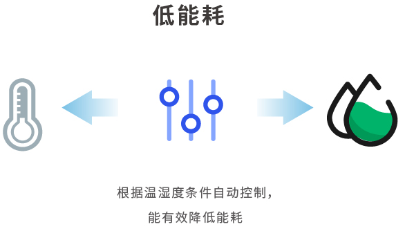 配电箱除湿装置