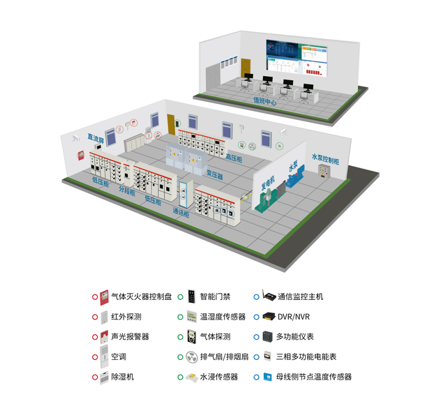智能配电房监控系统