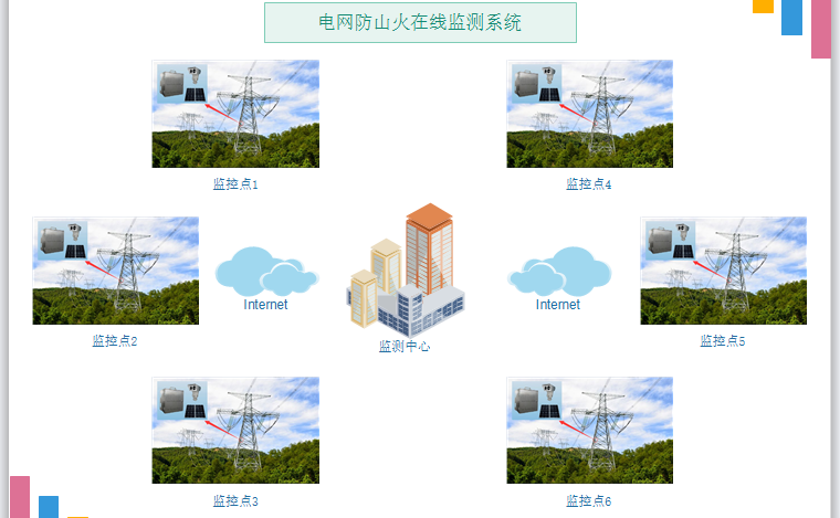 电网防山火在线监测系统