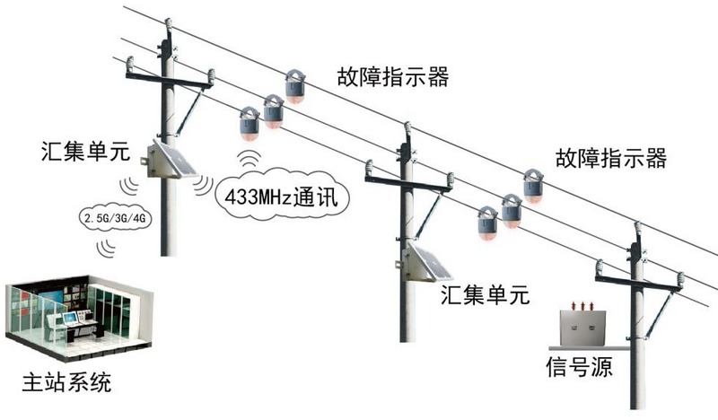 三色灯故障指示器