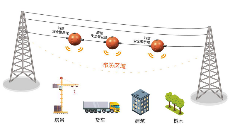 安全警示球在输电线路上的应用