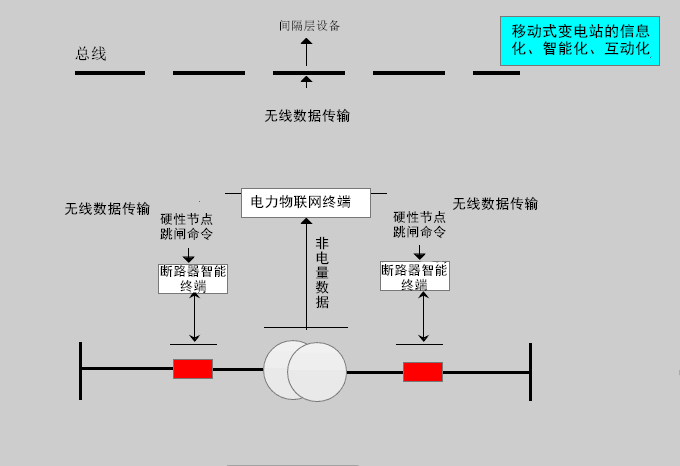 智能移动变电站