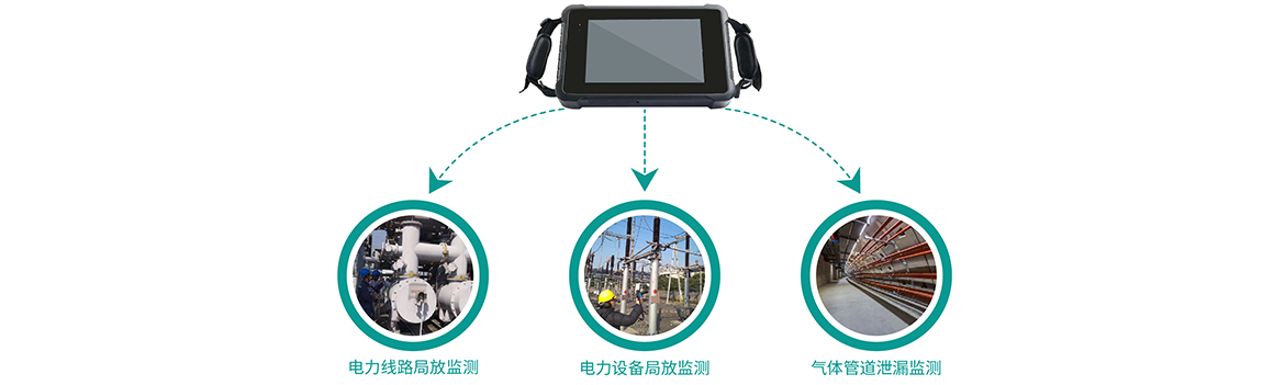 智能声像仪