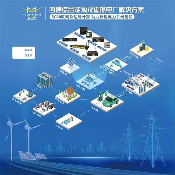 2023上海国际电力设备及技术展览会四信综合能源及虚拟电厂解决方案参展