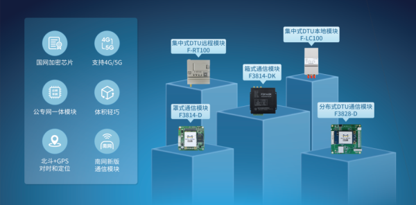 四信电力专用无线通信模块产品